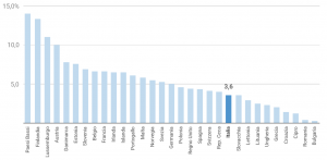 smart working in italia e all'estero con i dati eurostat