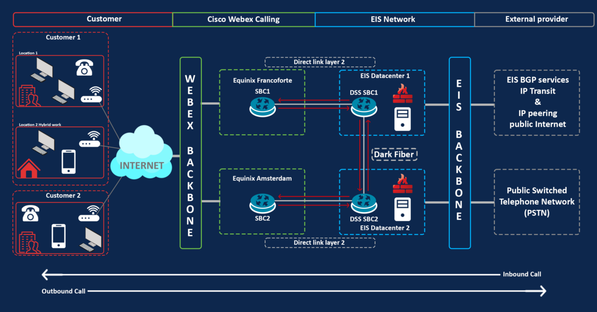 cloudconnectwiki